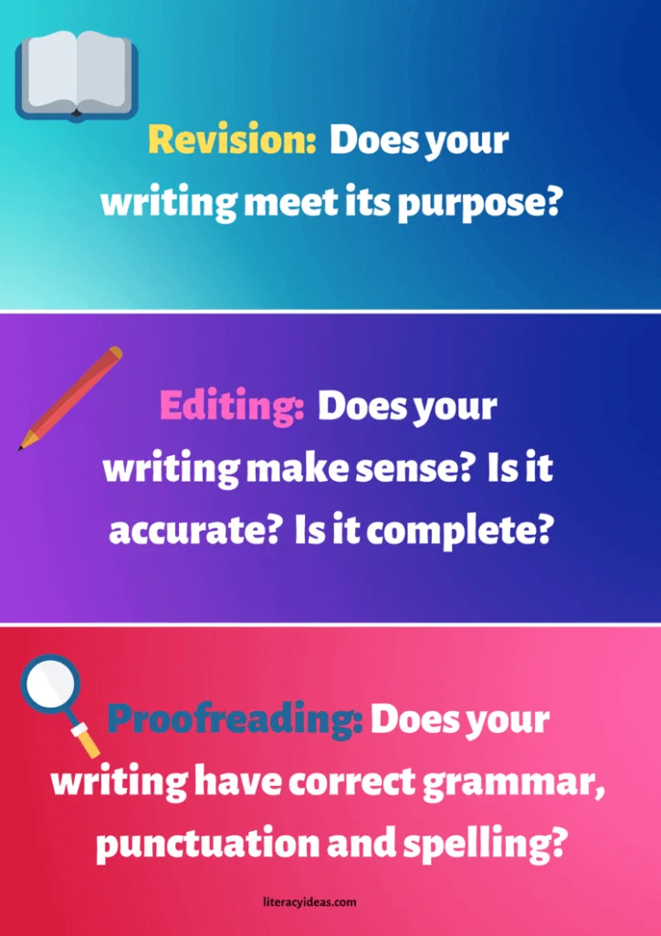 essay writing | essay editing tips | Essay Writing: A complete guide for students and teachers | literacyideas.com