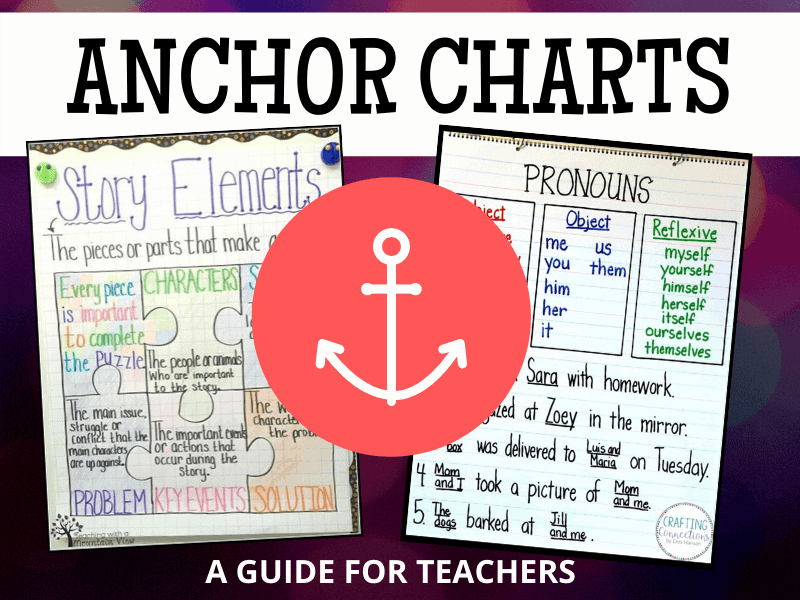 check for understanding anchor chart