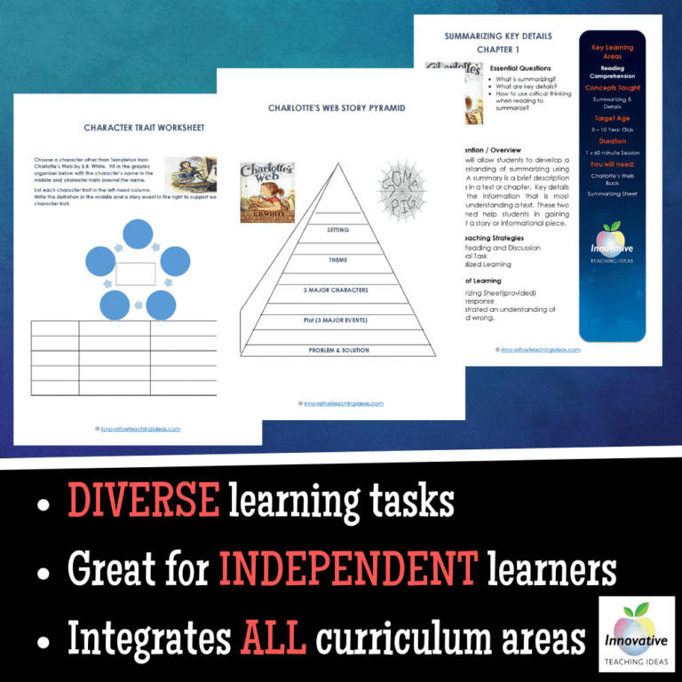 Charlotte's Web Teaching Guide, Complete Lesson Plans and Resources