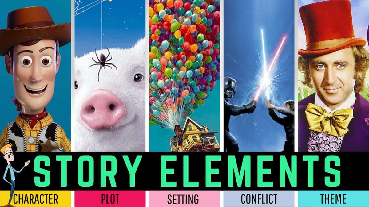 Story Elements,teaching | STORY ELEMENTS 1920 x 1080 | Teaching The 5 Story Elements: A Complete Guide for Teachers & Students | literacyideas.com