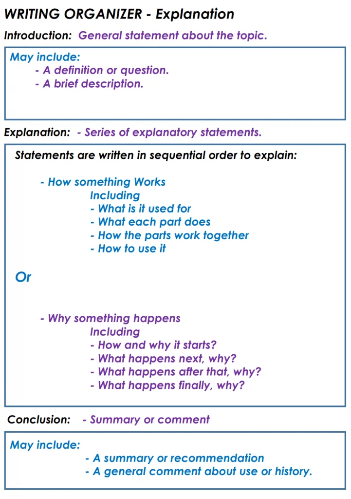 Explanation Text | Explanatory Text Template | How to Write an Excellent Explanation Text | literacyideas.com