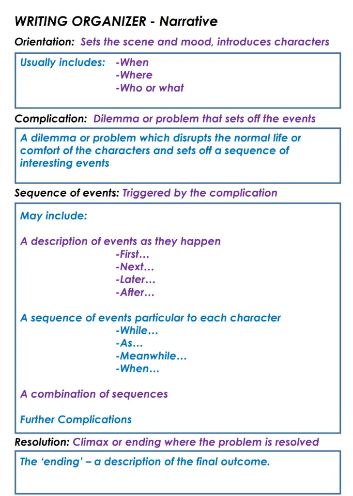 How to write a Narrative