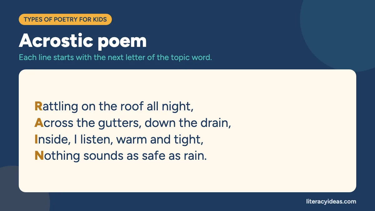 Acrostic poem example spelling RAIN down the left side: Rattling on the roof all night, Across the gutters, down the drain, Inside, I listen, warm and tight, Nothing sounds as safe as rain.