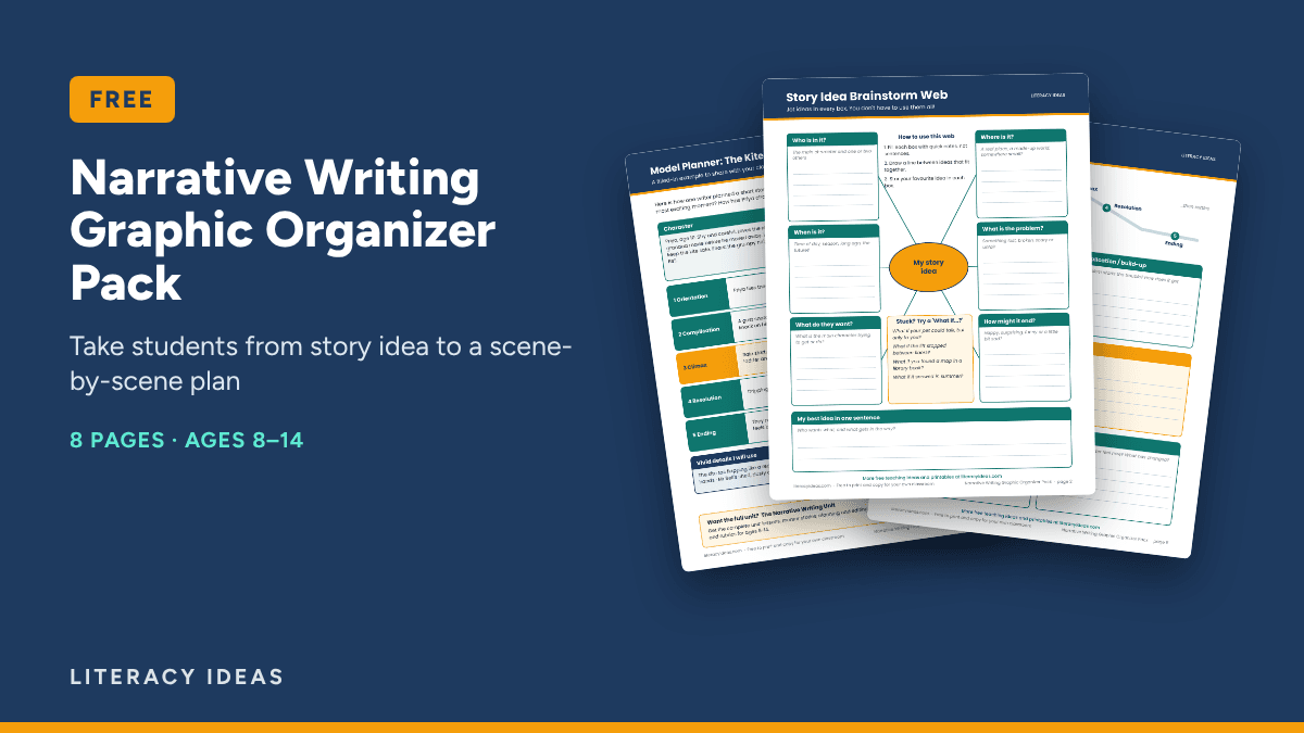 Narrative Writing Graphic Organizer Pack free PDF showing a 5-stage plot map, a character profile and a filled-in model planner
