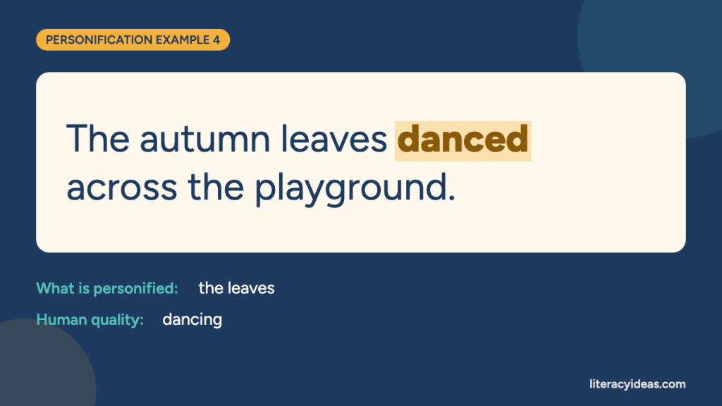 Personification example: "The autumn leaves danced across the playground." Here the leaves is given a human quality: dancing.