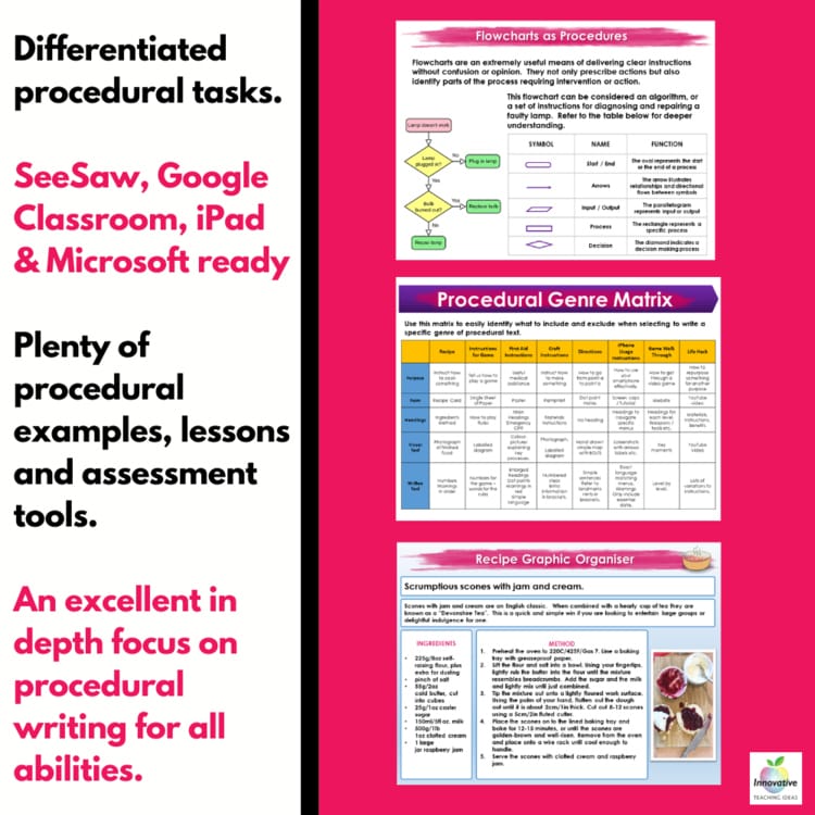 Preview of the Procedural Text Writing Unit (2 of 3)
