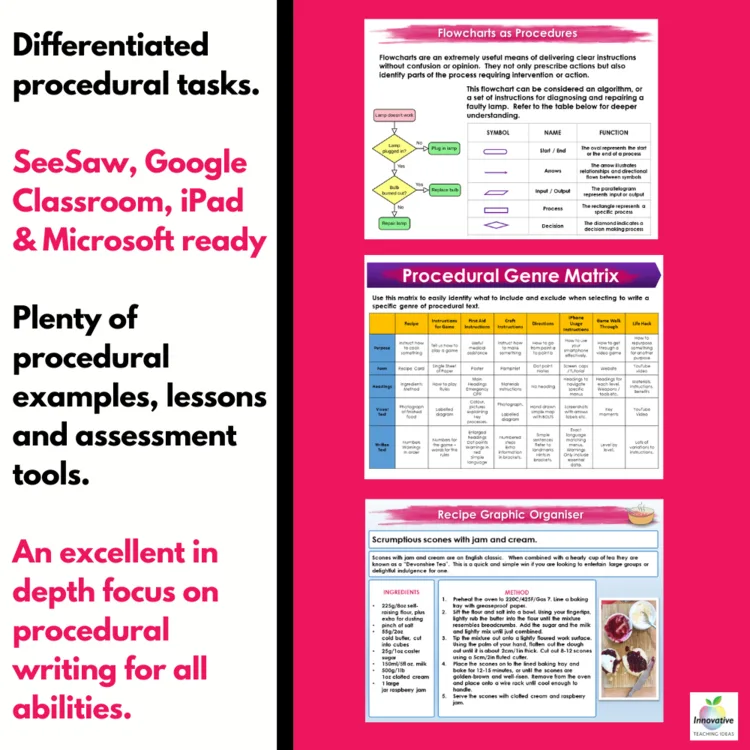Preview of the Procedural Text Writing Unit (2 of 3)