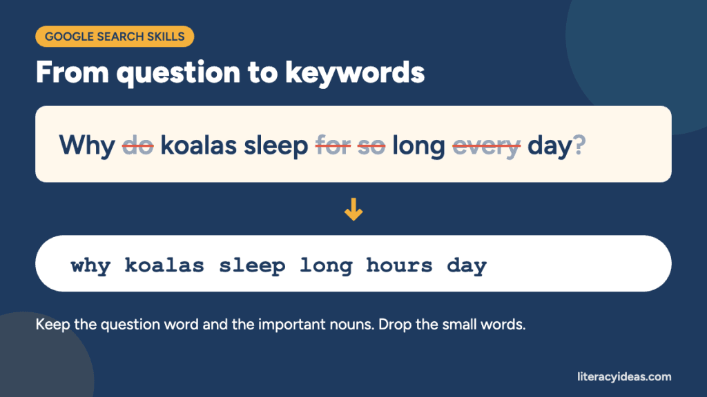 Turning a question into keywords: in "Why do koalas sleep for so long every day?" the small words do, for, so and every are crossed out, leaving the search why koalas sleep long hours day