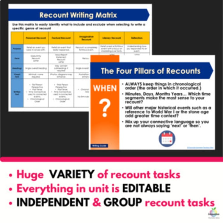 Preview of the Recount Writing Unit (1 of 3)