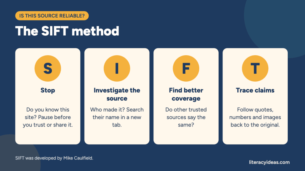 The SIFT method for checking sources: Stop, Investigate the source, Find better coverage, Trace claims back to the original