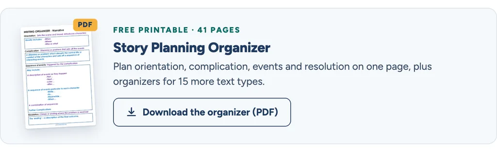 narrative writing | story planning organizer card | How to Teach Narrative Writing: A Complete Guide for Teachers | literacyideas.com