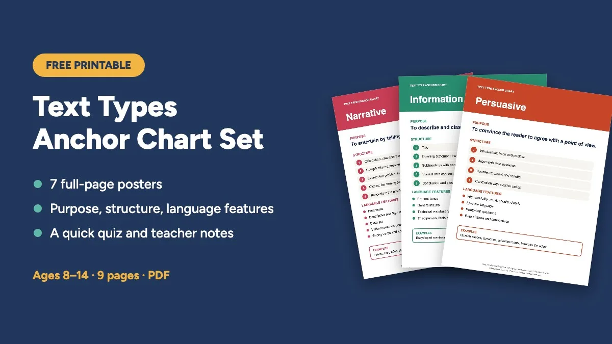 Free printable: Text Types Anchor Chart Set