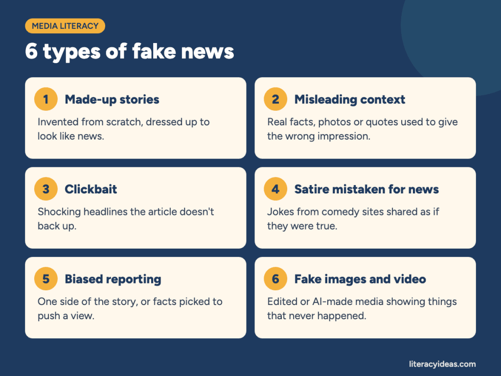 Six types of fake news: made-up stories, misleading context, clickbait, satire mistaken for news, biased reporting, and fake images and video